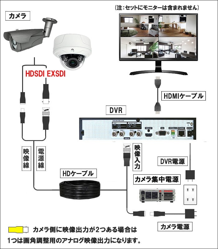 取付け,接続図