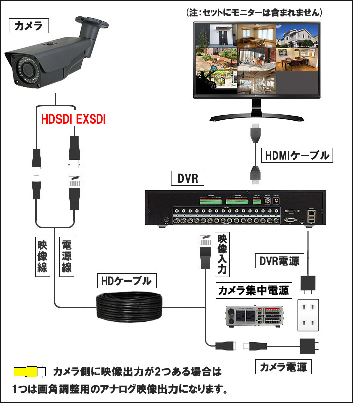 取付け,接続図