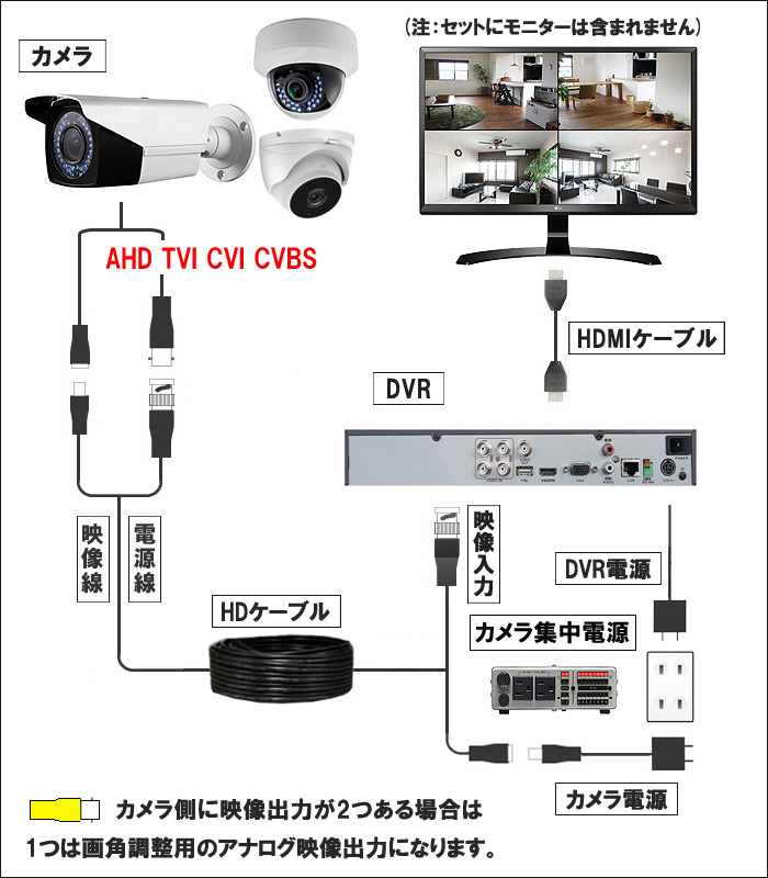 取付け,接続図