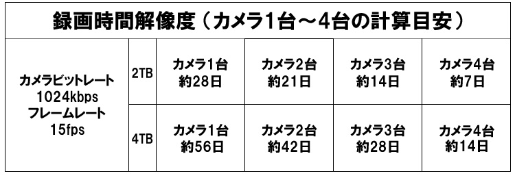 録画可能時間