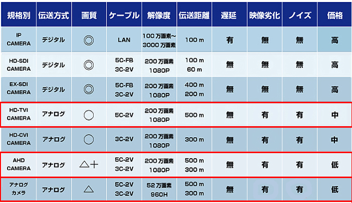 AHD比較