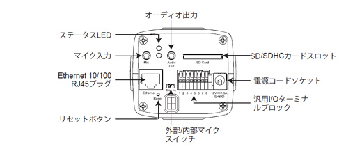 製品図解