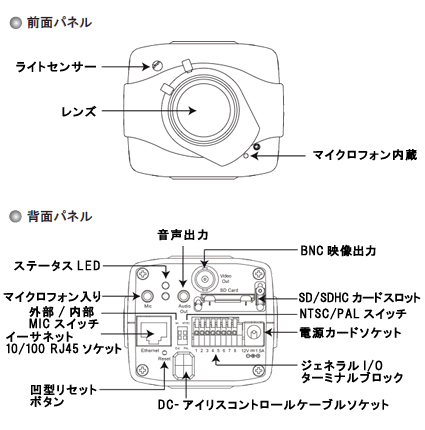 製品図解