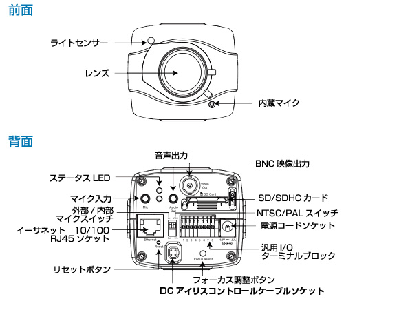 製品図解