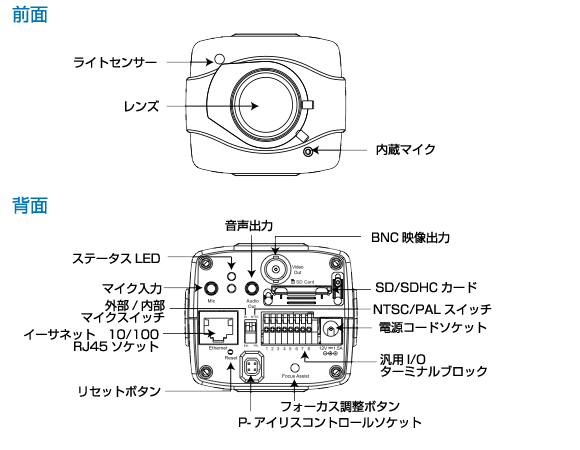 製品図解