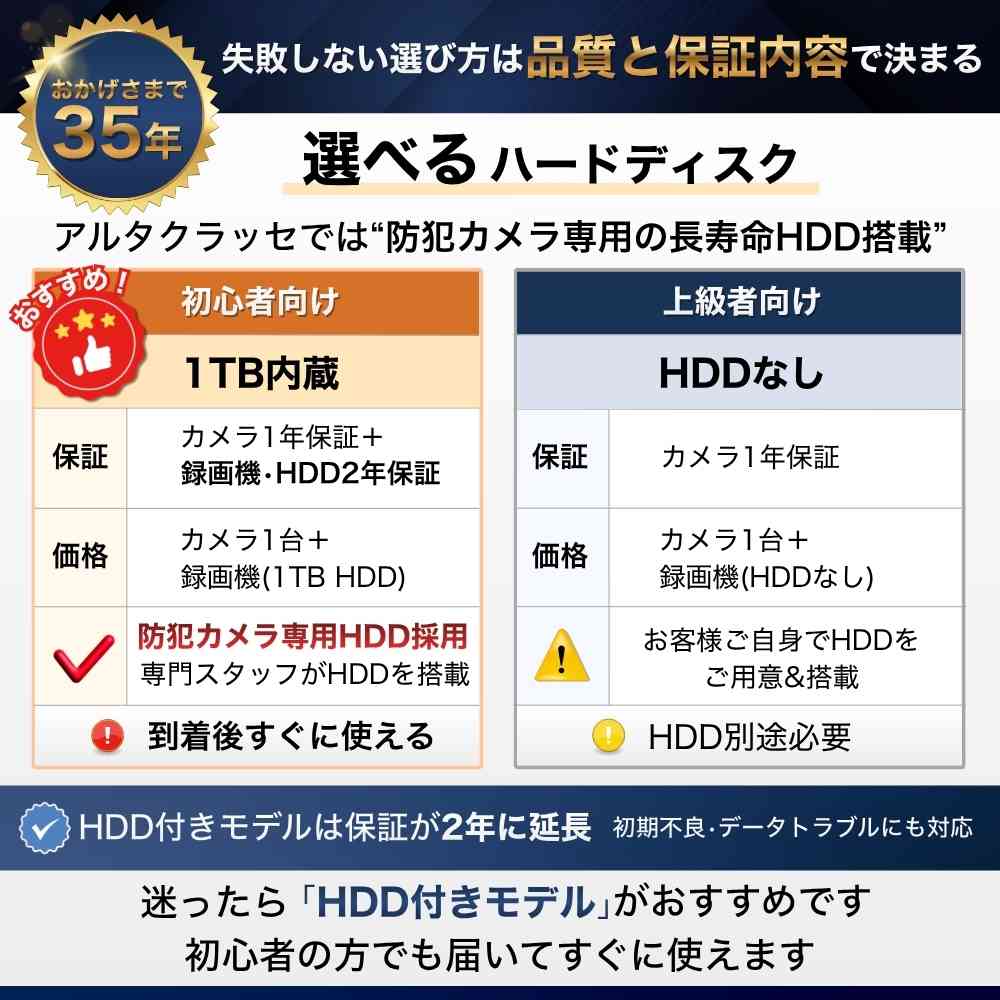 選べるハードディスク