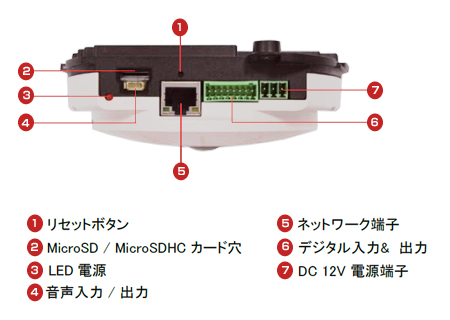 製品図解