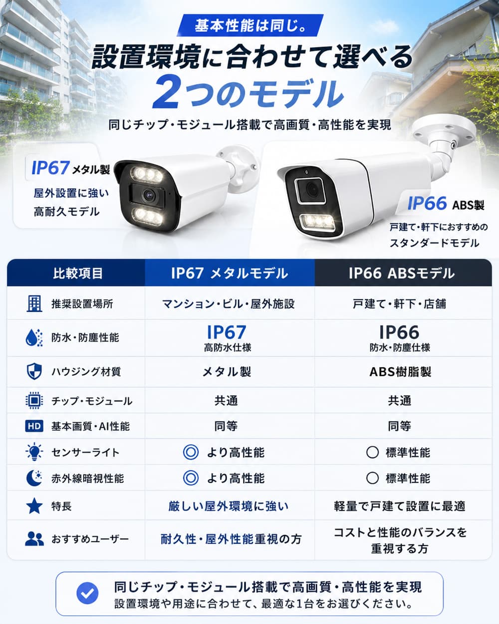 500万画素・AI搭載・PoE給電ワンケーブル防犯カメラセットの主な特徴