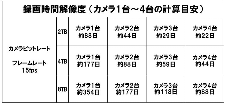 録画可能時間