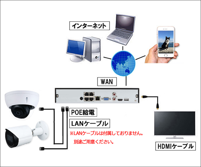 取付け,接続図