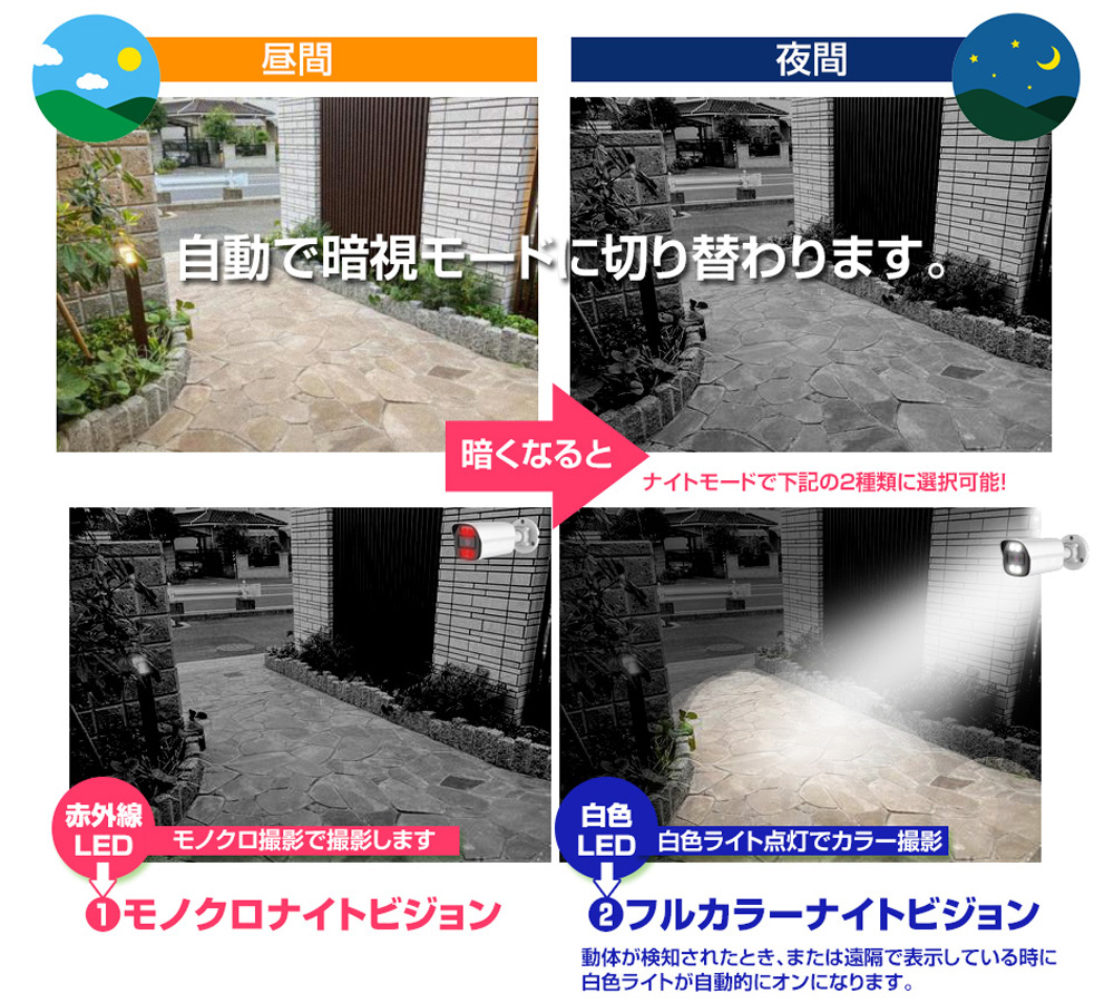 夜間撮影