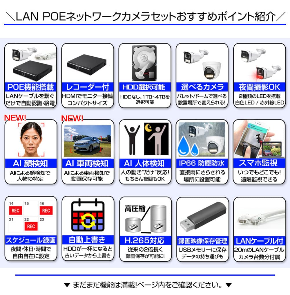 500万画素・AI搭載・PoE給電ワンケーブル防犯カメラセットの主な特徴