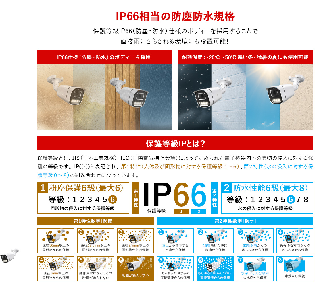 防水IP
