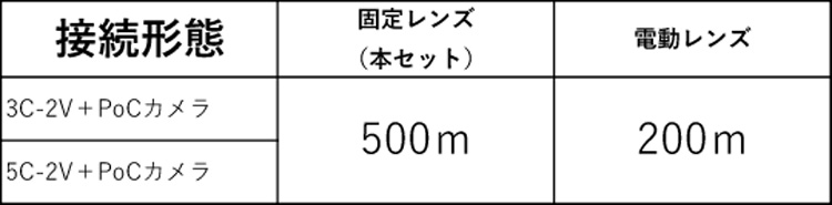 カメラ伝送距離