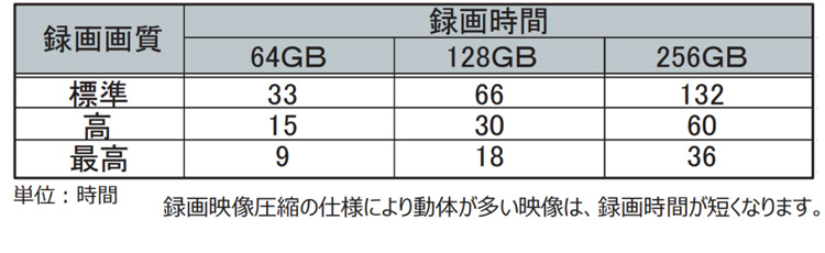 自動上書き機能