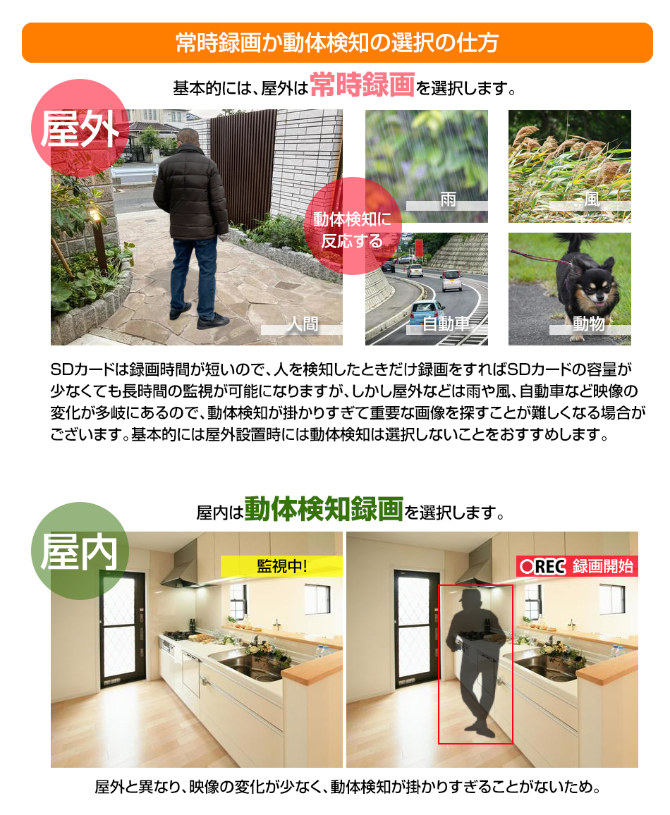 SD挿入口