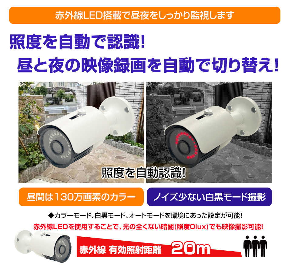 単焦点レンズ