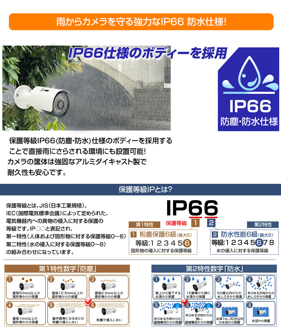 赤外線機能