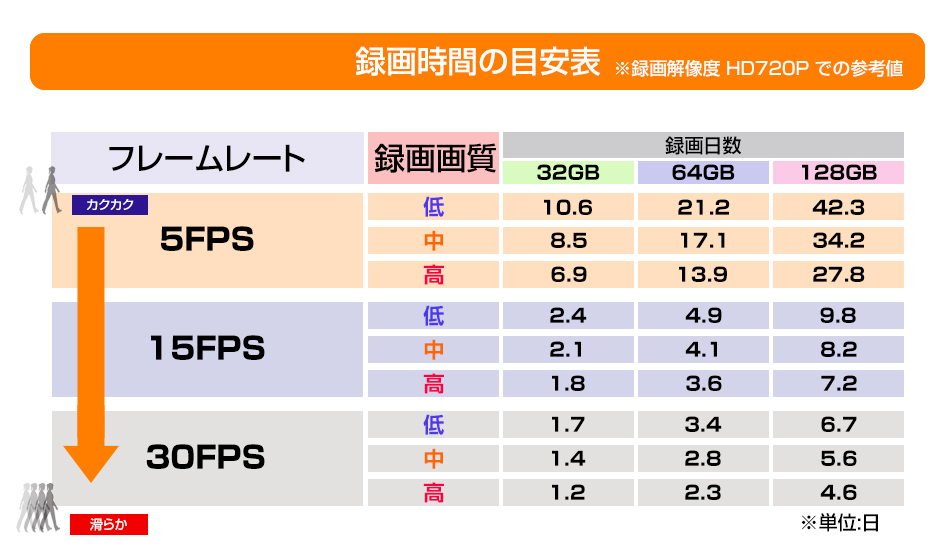 録画時間