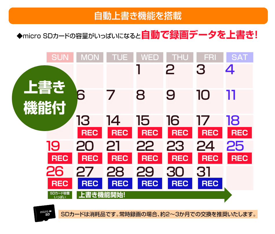 録画時間