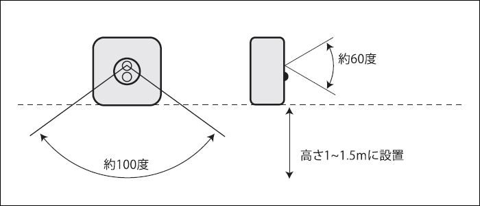 カメラの画角