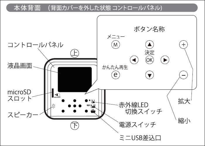 各部名称3