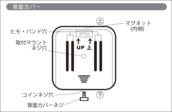 各部名称4