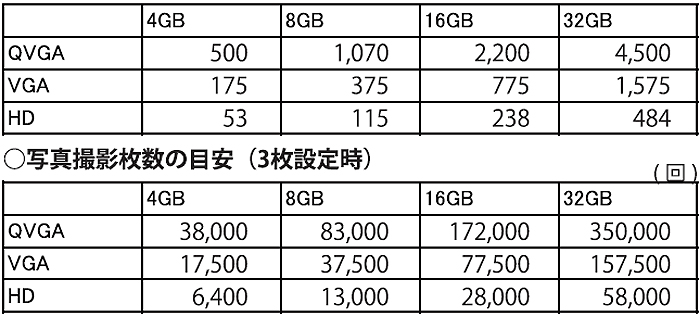 動画録画時間