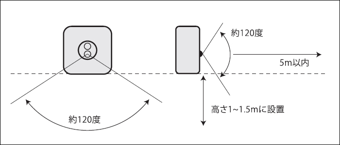 人感センサー