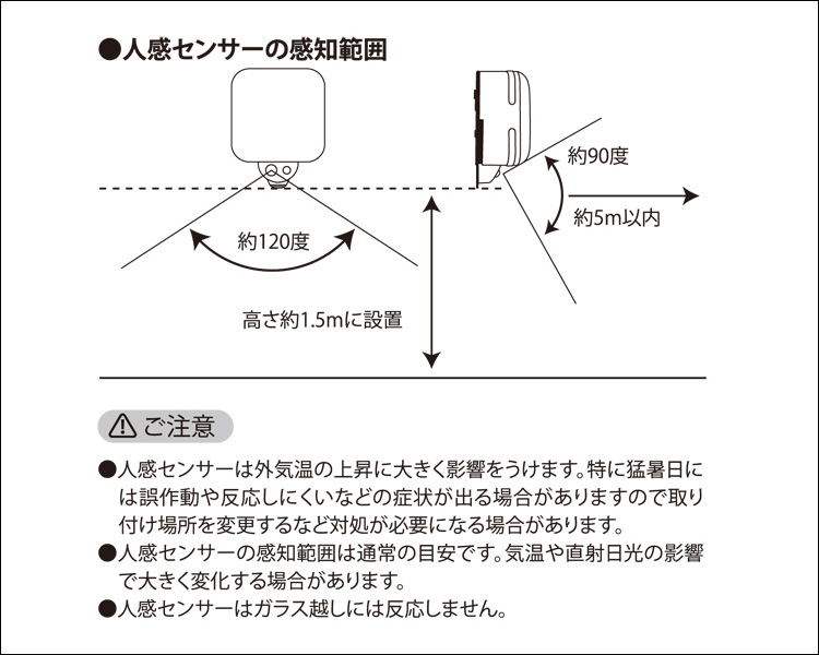 各部名称1