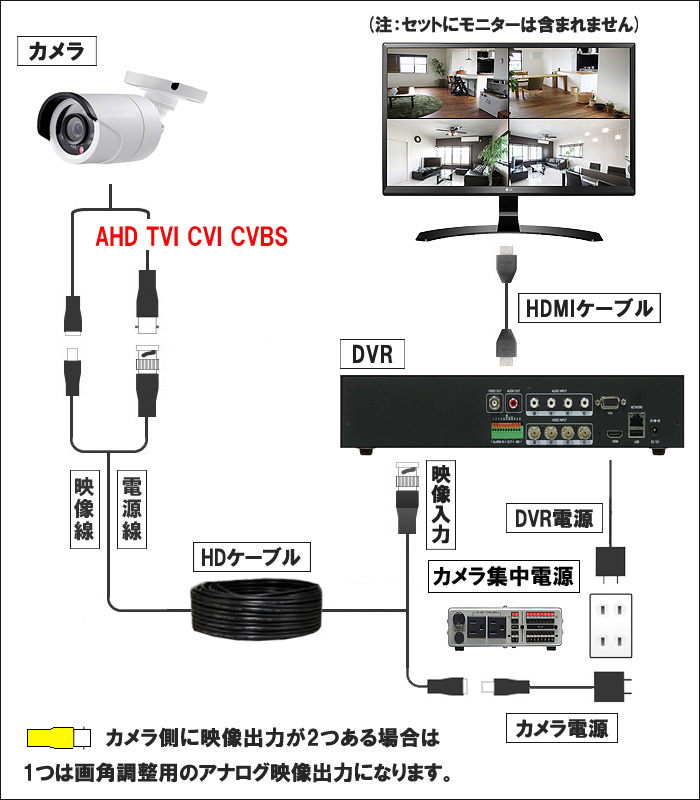 取付け,接続図