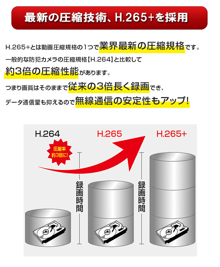 200万画素 防犯カメラ1台 HDD 1TB 防犯カメラセット 2MP 高画質 赤外線カメラ