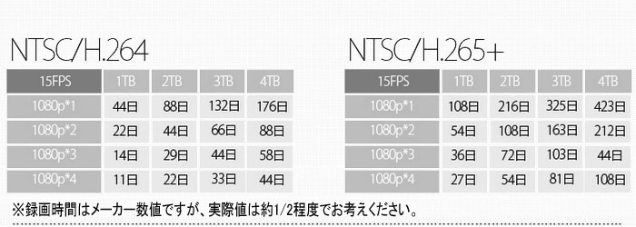 200万画素 防犯カメラ1台 HDD 1TB 防犯カメラセット 2MP 高画質 赤外線カメラ