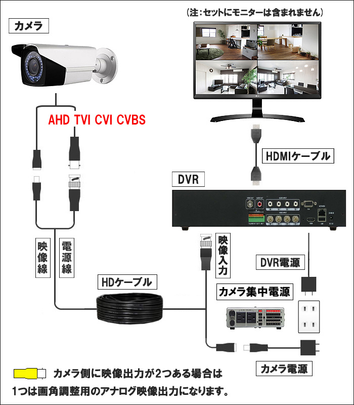 TVI/AHD/CVI/CVBS 4in1 防犯カメラ 屋外 200万画素 赤外線 バレット