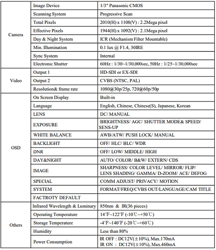 HD-SDI/EX-SDI/HDCVI 赤外線カメラ
