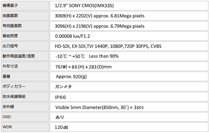 HD-SDI SHDB-VK220 赤外線カメラ