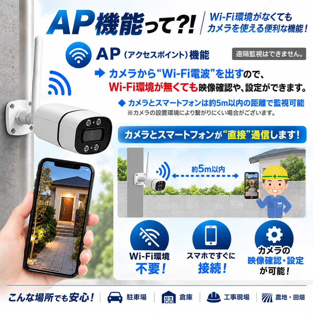 AP機能で遠隔監視が可能