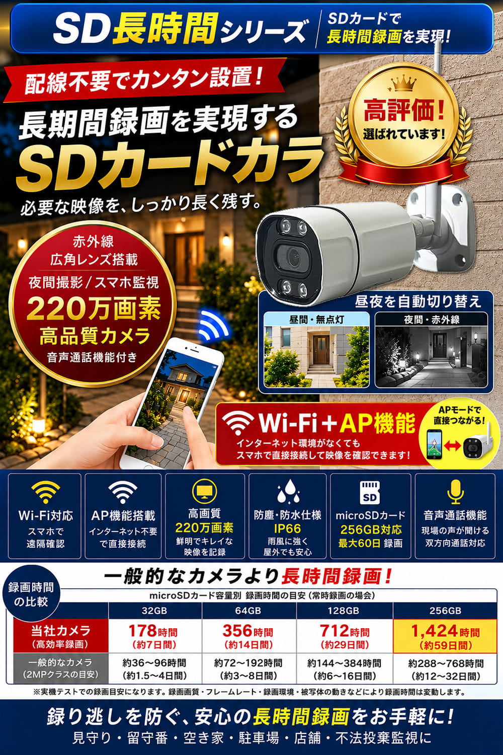 工事不要&かんたん設置SDカードカメラ