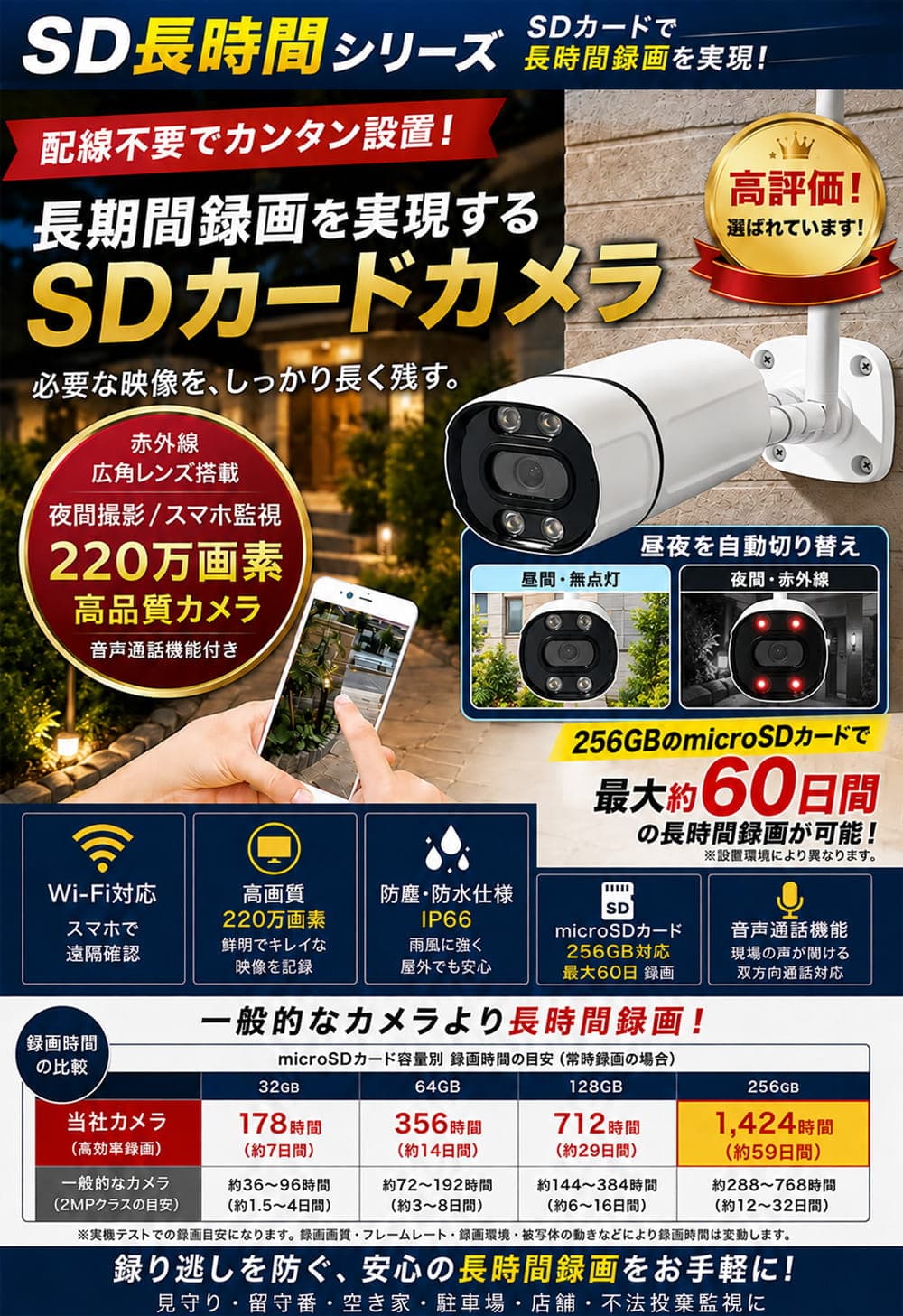 工事不要&かんたん設置SDカードカメラ