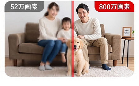 フルHDの4倍鮮明な800万画素超高画質映像