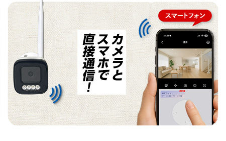 ネット環境不要で直結できるAPモード機能