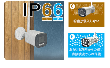 屋外の豪雨にも耐える強固なIP66防水・防塵設計