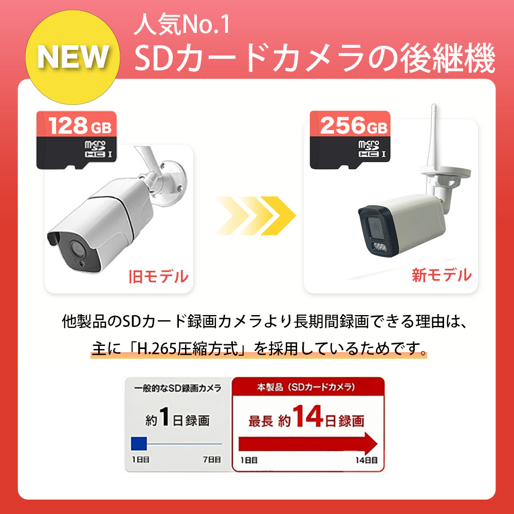 H.265圧縮による長期間の防犯録画スケジュール