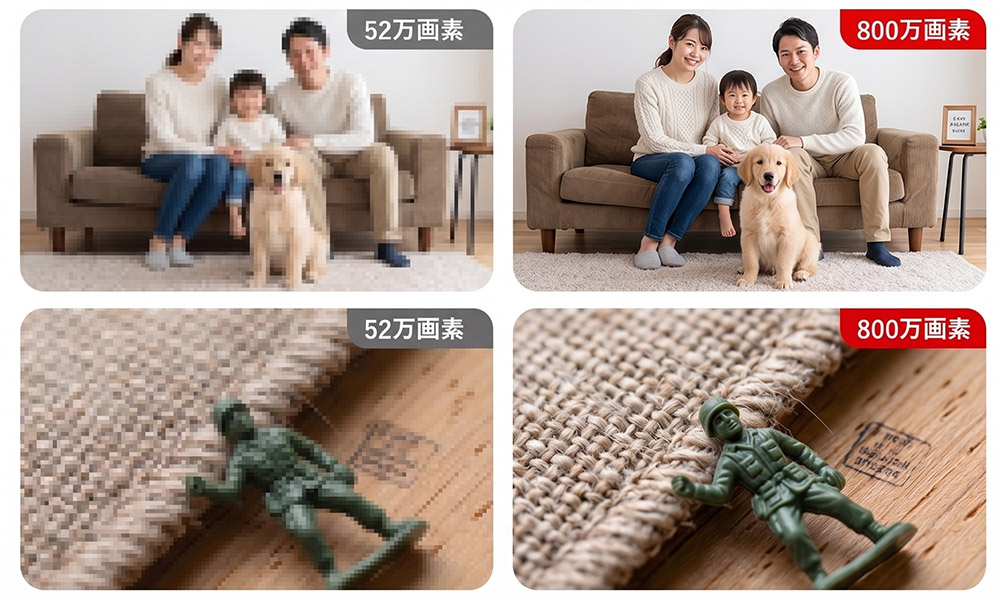 220万画素と800万画素4Kの圧倒的な画質解像度比較