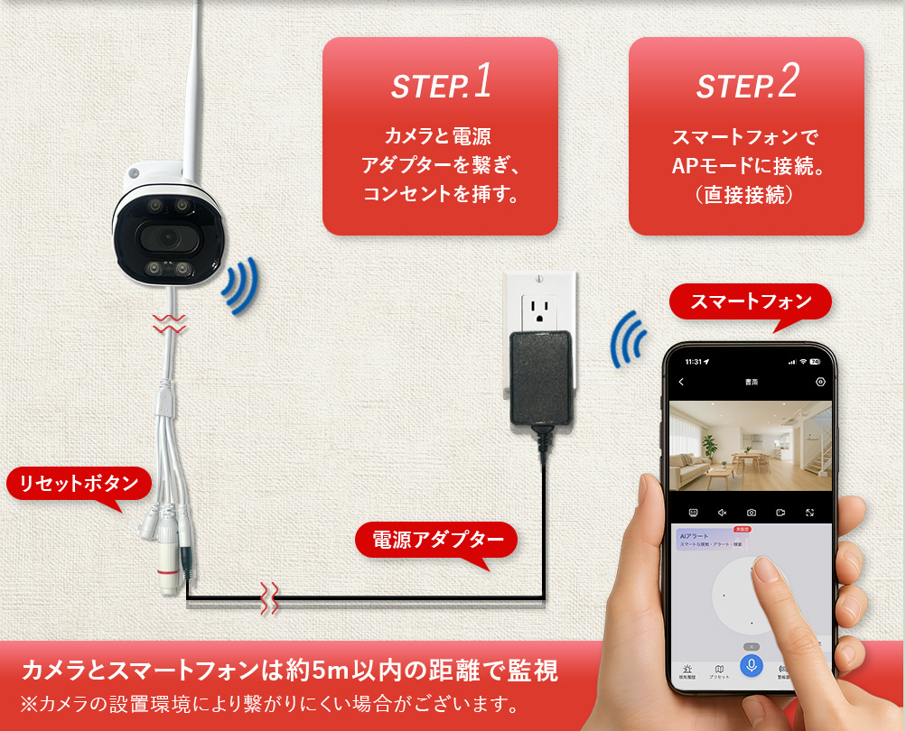 ネット環境のない場所でもスマホとダイレクト接続できるAPモード構造