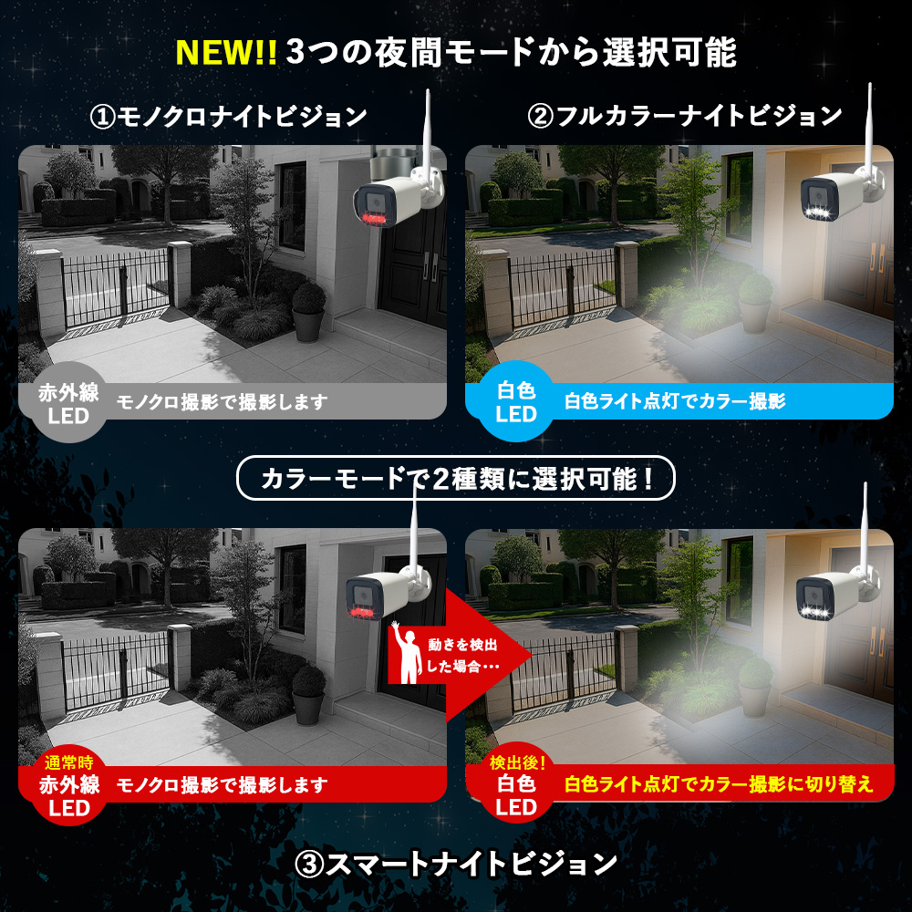 夜間カラー撮影を可能にする白色LED照射システム
