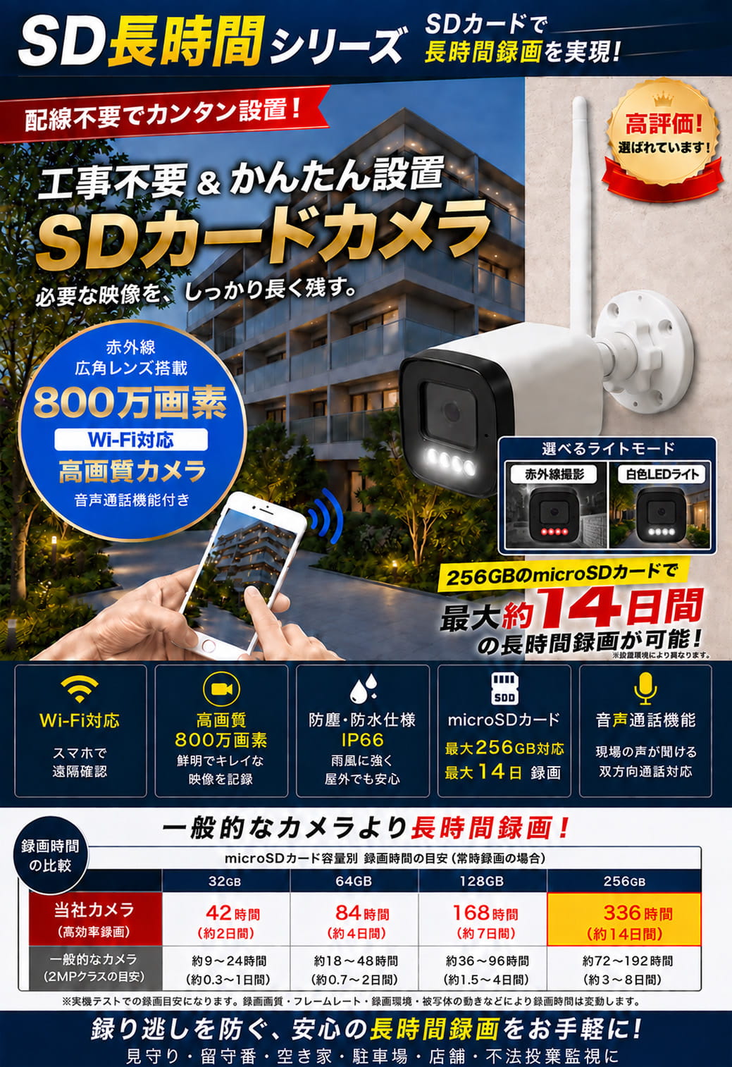 工事不要＆かんたん設置SDカードカメラ