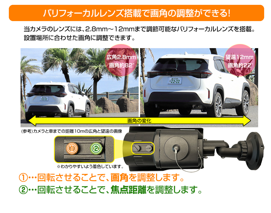 バリフォーカルレンズ