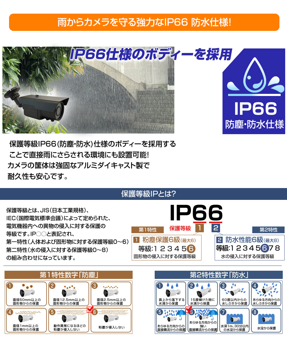 IP66 防水仕様