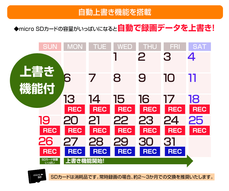 自動上書き機能